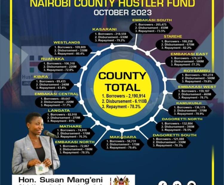 Financial Inclusion Fund Disbursement Nairobi County 